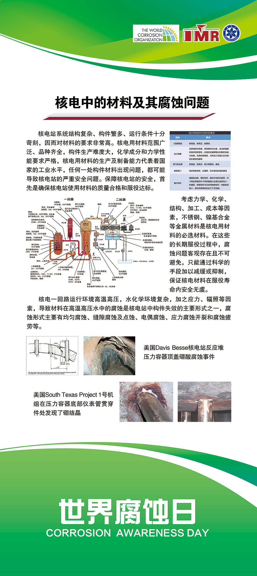 核電中的材料及其腐蝕問題